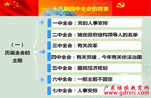十八届四中全会解读——弘扬社会主义法治精神 全面推进依法治国