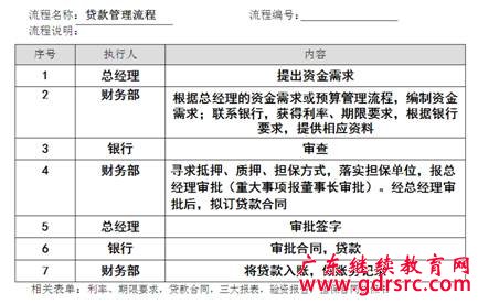 泳道流程图的绘制技巧