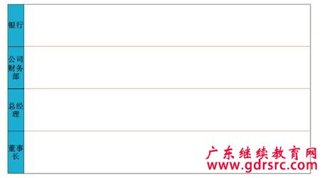 泳道流程图的绘制技巧