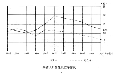 资料分析之统计图分析