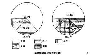 资料分析之统计图分析