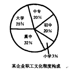 资料分析之统计图分析