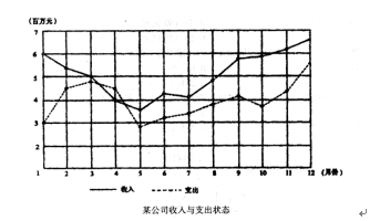 资料分析之统计图分析