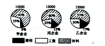 资料分析之统计图分析