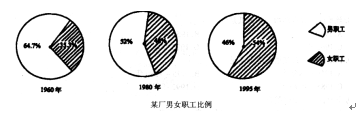 资料分析之统计图分析