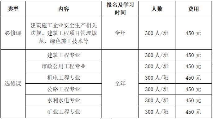 2023年度广东省二级注册建造师继续教育网络班火热招生中,可在全国范围内执业!
