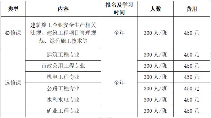 2023年度广东注册二级建造师继续教育网课多少钱?多久完成审核?二建重新注册材料有哪些?
